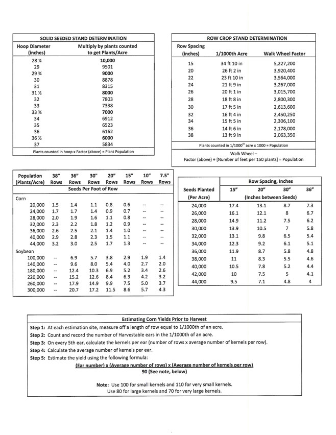 Population-Yield-Estimate-Chart